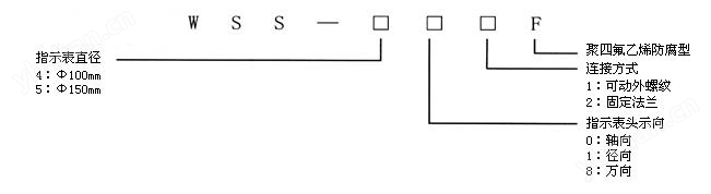 WSS-483F萬向雙金屬溫度計